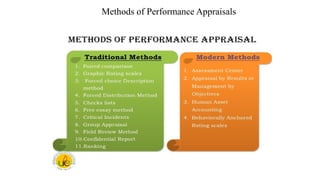 Methods of Performance Appraisals
 