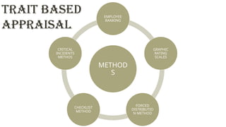 PERFORMANCE APPRAISAL in modern organisation | PPTX
