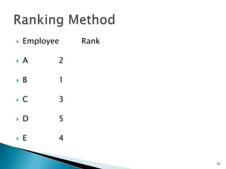    Employee   Rank

   A      2

   B      1

   C      3

   D      5

   E      4


                      42
 