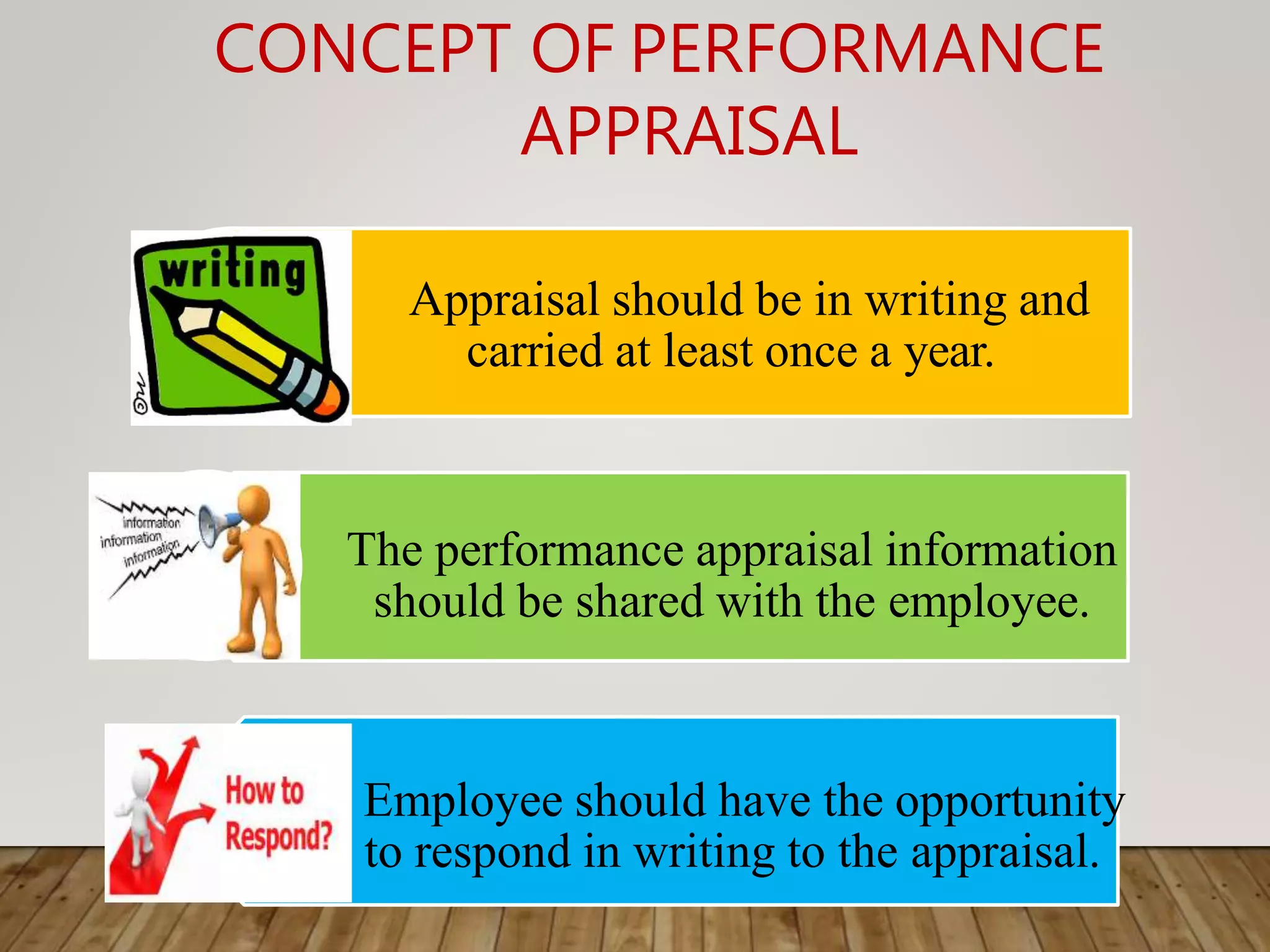 CONCEPT OF PERFORMANCE
APPRAISAL
Appraisal should be in writing and
carried at least once a year.
The performance appraisal information
should be shared with the employee.
Employee should have the opportunity
to respond in writing to the appraisal.
 