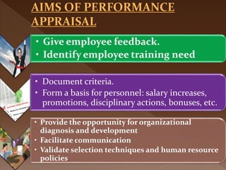 • Give employee feedback.
• Identify employee training need
• Document criteria.
• Form a basis for personnel: salary increases,
promotions, disciplinary actions, bonuses, etc.
• Provide the opportunity for organizational
diagnosis and development
• Facilitate communication
• Validate selection techniques and human resource
policies.
 