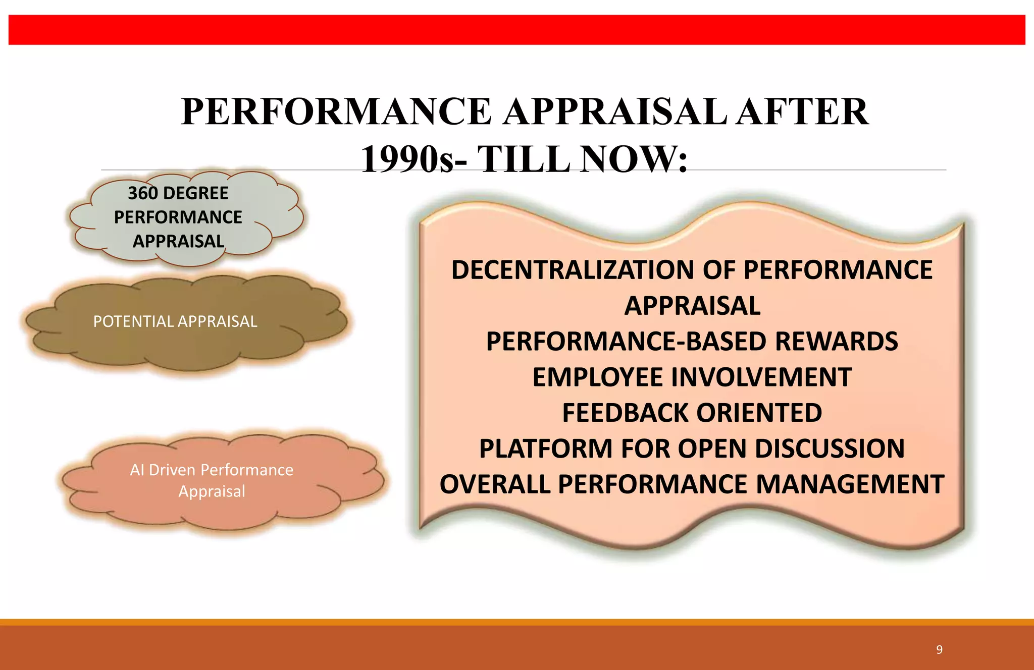 PERFORMANCE APPRAISAL AFTER
1990s- TILL NOW:
DECENTRALIZATION OF PERFORMANCE
APPRAISAL
PERFORMANCE-BASED REWARDS
EMPLOYEE INVOLVEMENT
FEEDBACK ORIENTED
PLATFORM FOR OPEN DISCUSSION
OVERALL PERFORMANCE MANAGEMENT
360 DEGREE
PERFORMANCE
APPRAISAL
POTENTIAL APPRAISAL
9
AI Driven Performance
Appraisal
 