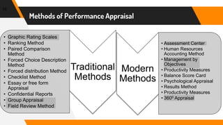 10
Methods of Performance Appraisal
Traditional
Methods
• Graphic Rating Scales
• Ranking Method
• Paired Comparison
Method
• Forced Choice Description
Method
• Forced distribution Method
• Checklist Method
• Essay or free form
Appraisal
• Confidential Reports
• Group Appraisal
• Field Review Method
Modern
Methods
• Assessment Center
• Human Resources
Accounting Method
• Management by
Objectives
• Productivity Measures
• Balance Score Card
• Psychological Appraisal
• Results Method
• Productivity Measures
• 3600 Appraisal
 