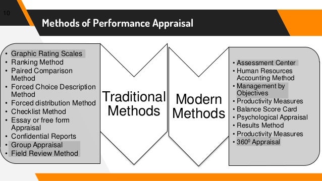microsoft performance review
