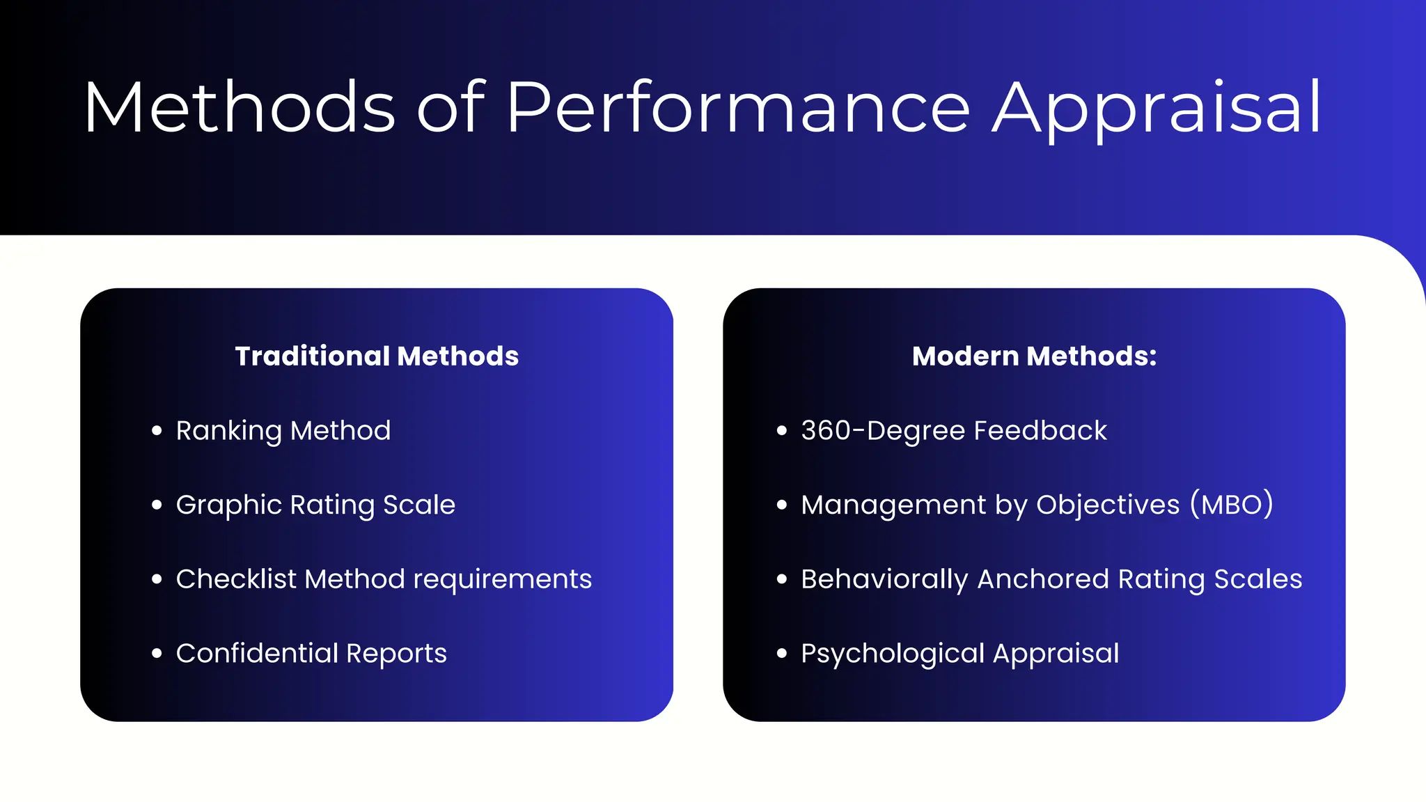 Methods of Performance Appraisal
Traditional Methods
Ranking Method
Graphic Rating Scale
Checklist Method requirements
Confidential Reports
Modern Methods:
360-Degree Feedback
Management by Objectives (MBO)
Behaviorally Anchored Rating Scales
Psychological Appraisal
 