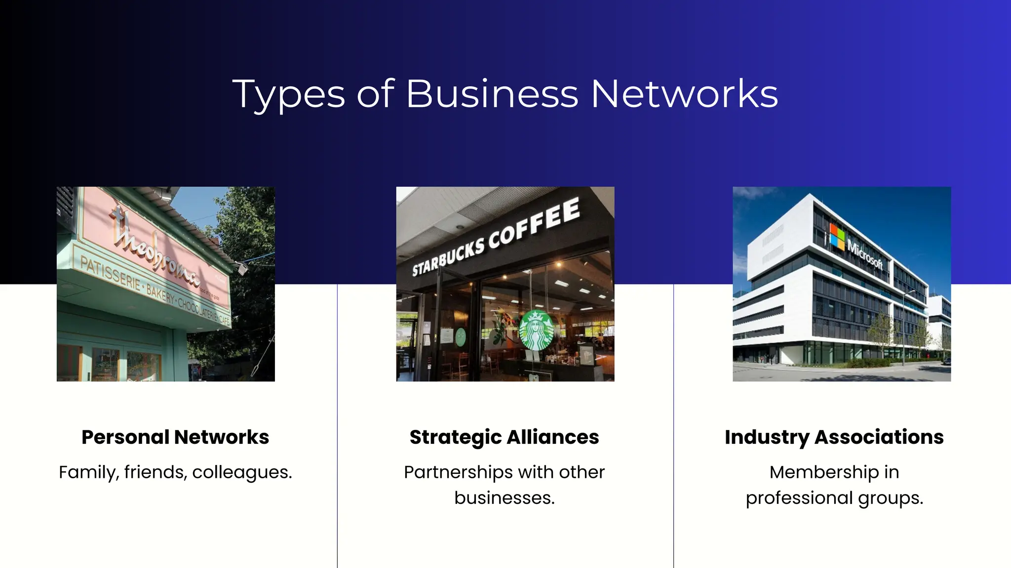 Personal Networks
Family, friends, colleagues.
Strategic Alliances
Partnerships with other
businesses.
Industry Associations
Membership in
professional groups.
Types of Business Networks
 