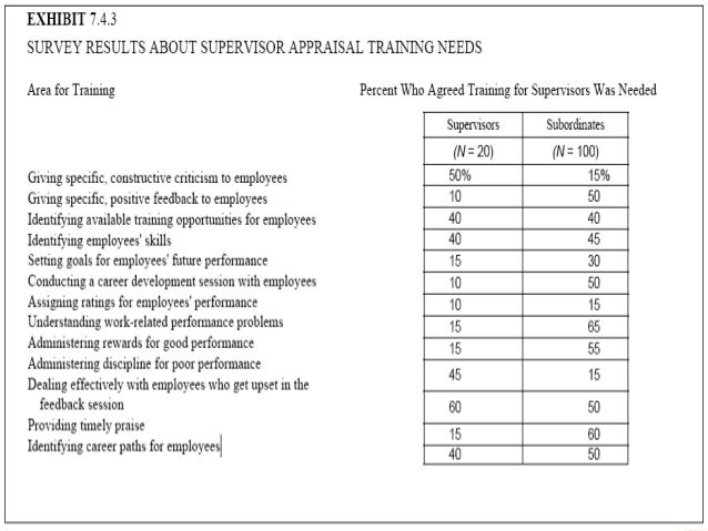 essay rater