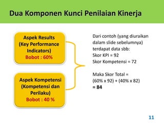 Performance appraisal berbasis kpi | PPTX