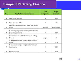 15
15
Sampel KPI Bidang Finance
 