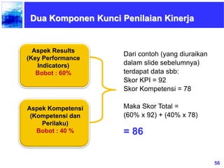56
Dua Komponen Kunci Penilaian Kinerja
Aspek Results
(Key Performance
Indicators)
Bobot : 60%
Aspek Kompetensi
(Kompetens...