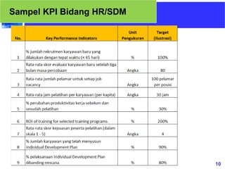 10
10
Sampel KPI Bidang HR/SDM
 