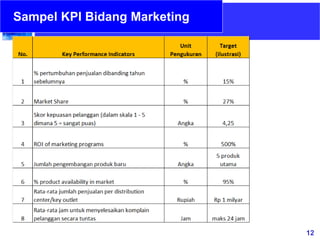 12
Sampel KPI Bidang Marketing
 