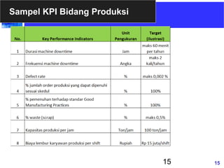15
15
Sampel KPI Bidang Produksi
 