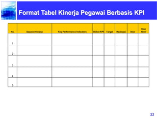 22
Format Tabel Kinerja Pegawai Berbasis KPI
No. Sasaran Kinerja Key Performance Indicators Bobot KPI Target Realisasi Skor
Skor
Akhir
1
2
3
4
5
 