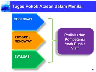 44
Tugas Pokok Atasan dalam Menilai
OBSERVASI
RECORD /
MENCATAT
EVALUASI
Perilaku dan
Kompetensi
Anak Buah /
Staff
 