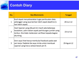 47
Contoh Diary
 