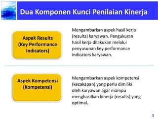 5
Aspek Results
(Key Performance
Indicators)
Aspek Kompetensi
(Kompetensi)
Mengambarkan aspek hasil kerja
(results) karyawan. Pengukuran
hasil kerja dilakukan melalui
penyusunan key performance
indicators karyawan.
Mengambarkan aspek kompetensi
(kecakapan) yang perlu dimiliki
oleh karyawan agar mampu
menghasilkan kinerja (results) yang
optimal.
Dua Komponen Kunci Penilaian Kinerja
 