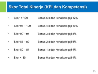 53
Skor Total Kinerja (KPI dan Kompetensi)
• Skor > 100 Bonus 5 x dan kenaikan gaji 12%
• Skor 95 – 100 Bonus 4 x dan kenaikan gaji 10%
• Skor 90 – 94 Bonus 3 x dan kenaikan gaji 8%
• Skor 85 – 89 Bonus 2 x dan kenaikan gaji 6%
• Skor 80 – 84 Bonus 1 x dan kenaikan gaji 4%
• Skor < 80 Bonus 0 x dan kenaikan gaji 4%
 