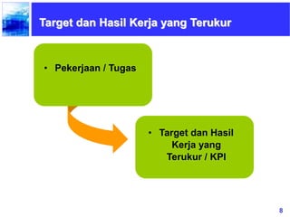 8
Target dan Hasil Kerja yang Terukur
• Pekerjaan / Tugas
• Target dan Hasil
Kerja yang
Terukur / KPI
 