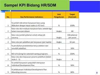 88
Sampel KPI Bidang HR/SDM
 