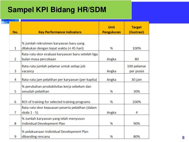 Performance Appraisal Berbasis KPI