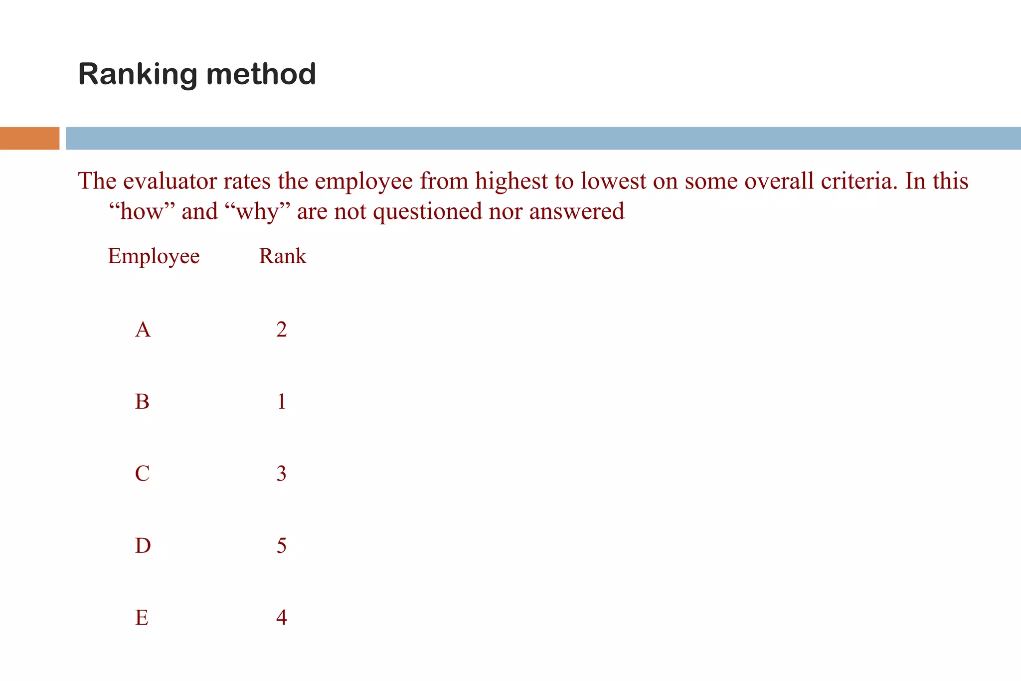Ranking method


The evaluator rates the employee from highest to lowest on some overall criteria. In this
  “how” and “why” are not questioned nor answered
   Employee       Rank


     A             2


     B             1


     C             3


     D             5


     E             4
 