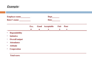 Example:


Employee name_________                     Dept_______
Rater’s name ___________                   Date________
______________________________________________________________________________
                         Exc.   Good   Acceptable   Fair   Poor
    ______________________5_______4________3__________2______1___________________
    Dependability
    Initiative
    Overall output
    Attendance
    Attitude
    Cooperation
     ___________________________________________________________________________
      Total score
 