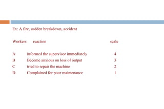 Ex: A fire, sudden breakdown, accident


Workers      reaction                           scale


A         informed the supervisor immediately     4
B         Become anxious on loss of output        3
C         tried to repair the machine             2
D         Complained for poor maintenance         1
 