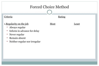 Forced Choice Method
Criteria Rating
1.Regularity on the job Most Least
 Always regular
 Inform in advance for delay
 Never regular
 Remain absent
 Neither regular nor irregular
 