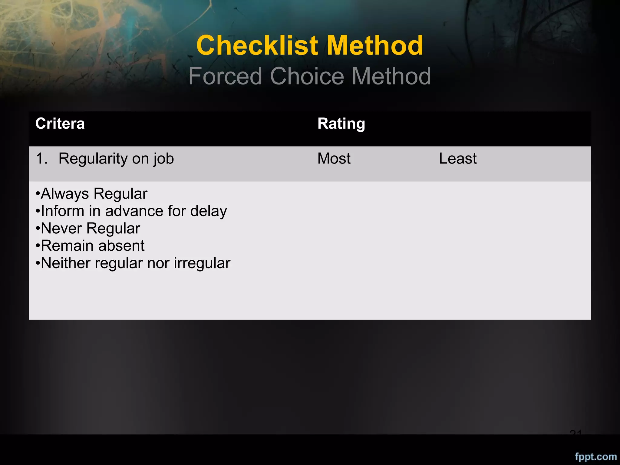 Checklist Method
Forced Choice Method
Critera

Rating

1. Regularity on job

Most

Least

•Always Regular
•Inform in advance for delay
•Never Regular
•Remain absent
•Neither regular nor irregular

21

 
