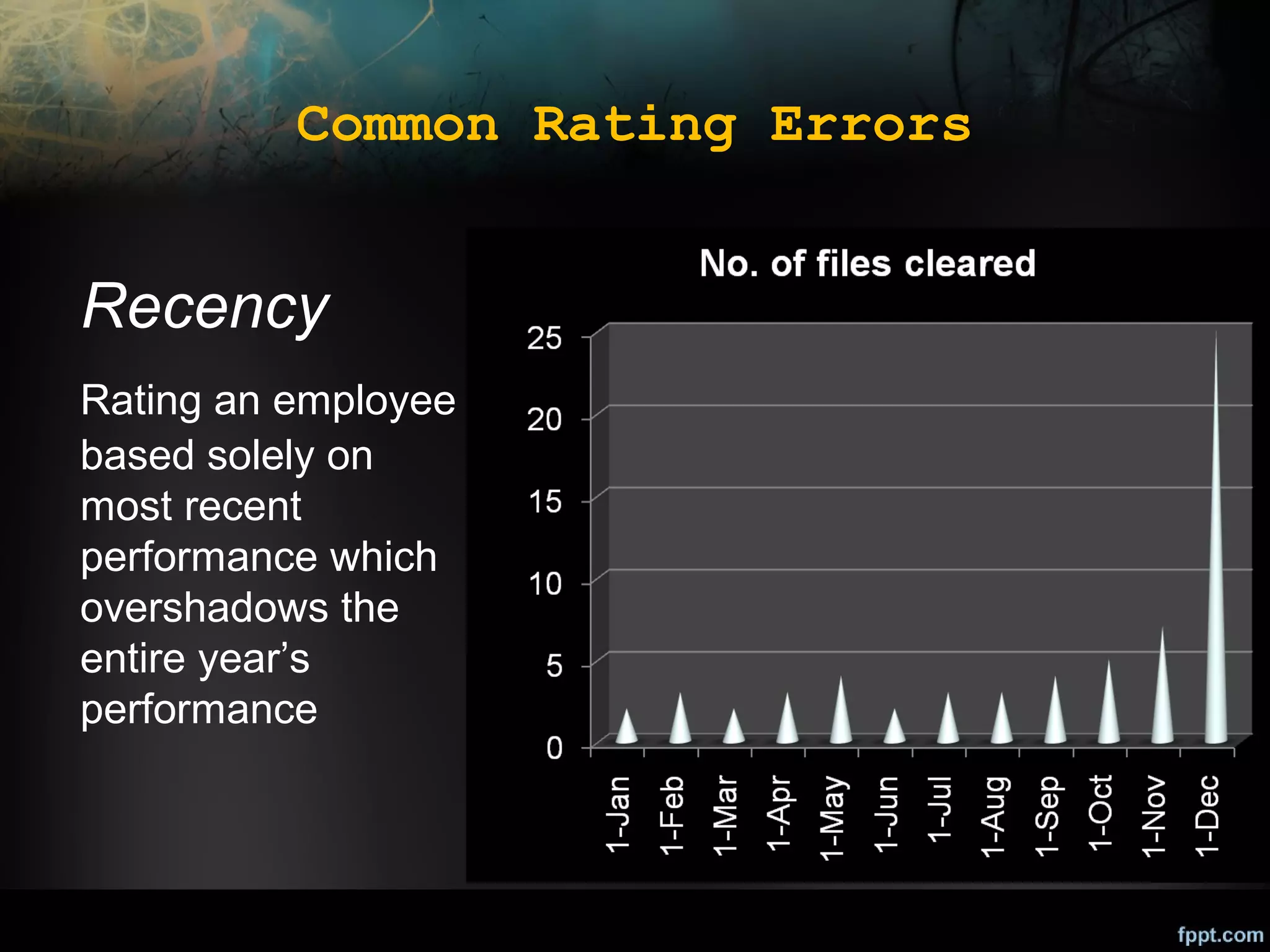 Common Rating Errors

Recency
Rating an employee
based solely on
most recent
performance which
overshadows the
entire year’s
performance

 
