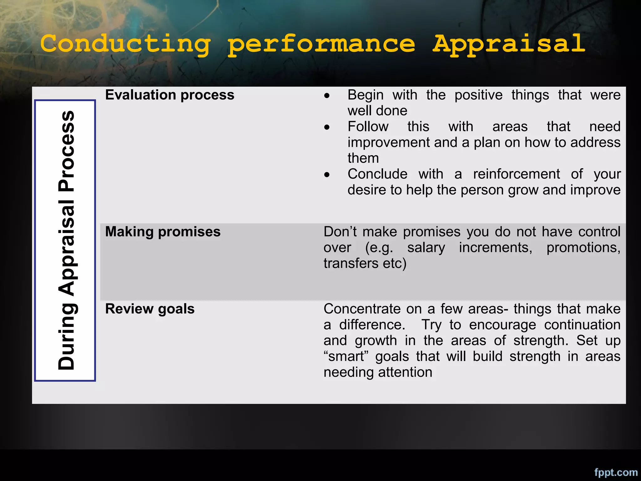 Conducting performance Appraisal
During Appraisal Process

Evaluation process

•
•
•

Begin with the positive things that were
well done
Follow this with areas that need
improvement and a plan on how to address
them
Conclude with a reinforcement of your
desire to help the person grow and improve

Making promises

Don’t make promises you do not have control
over (e.g. salary increments, promotions,
transfers etc)

Review goals

Concentrate on a few areas- things that make
a difference. Try to encourage continuation
and growth in the areas of strength. Set up
“smart” goals that will build strength in areas
needing attention

 