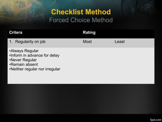 Checklist Method
Forced Choice Method
Critera

Rating

1. Regularity on job

Most

Least

•Always Regular
•Inform in advance for delay
•Never Regular
•Remain absent
•Neither regular nor irregular

21

 