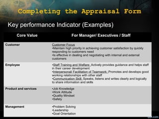 Completing the Appraisal Form
Key performance Indicator (Examples)
Core Value

For Manager/ Executives / Staff

Customer

Customer Focus
•Maintain high priority in achieving customer satisfaction by quickly
responding to customers need
•Is effective in dealing and negotiating with internal and external
customers

Employee

•Staff Training and Welfare: Actively provides guidance and helps staff
in their career development
•Interpersonal/ Facilitation of Teamwork: Promotes and develops good
working relationships with other staff
•Communication Skill: Speaks, listens and writes clearly and logically
to share information and skills

Product and services

•Job Knowledge
•Work Attitude
•Quality Mindset
•Safety

Management

•Problem Solving
•Leadership
•Goal Orientation

 