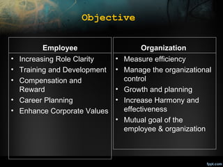 Objective
Employee

Organization

• Increasing Role Clarity
• Training and Development
• Compensation and
Reward
• Career Planning
• Enhance Corporate Values

• Measure efficiency
• Manage the organizational
control
• Growth and planning
• Increase Harmony and
effectiveness
• Mutual goal of the
employee & organization

 