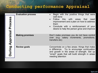 Conducting performance Appraisal
During Appraisal Process

Evaluation process

•
•
•

Begin with the positive things that were
well done
Follow this with areas that need
improvement and a plan on how to address
them
Conclude with a reinforcement of your
desire to help the person grow and improve

Making promises

Don’t make promises you do not have control
over (e.g. salary increments, promotions,
transfers etc)

Review goals

Concentrate on a few areas- things that make
a difference. Try to encourage continuation
and growth in the areas of strength. Set up
“smart” goals that will build strength in areas
needing attention

 