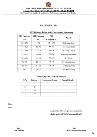 PERFORMANCE APPRAISAL FORM AS PER UGC AICTE NORMS | PDF