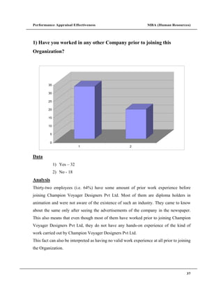 Performance Appraisal Effectiveness                               MBA (Human Resources)




1) Have you worked in any other Company prior to joining this
Organization?




         35

         30

         25

         20

         15

         10

           5

           0
                             1                          2


Data
               1) Yes   32
               2) No - 18
Analysis
Thirty-two employees (i.e. 64%) have some amount of prior work experience before
joining Champion Voyager Designers Pvt Ltd. Most of them are diploma holders in
animation and were not aware of the existence of such an industry. They came to know
about the same only after seeing the advertisements of the company in the newspaper.
This also means that even though most of them have worked prior to joining Champion
Voyager Designers Pvt Ltd, they do not have any hands-on experience of the kind of
work carried out by Champion Voyager Designers Pvt Ltd.
This fact can also be interpreted as having no valid work experience at all prior to joining
the Organization.




                                                                                         37
 