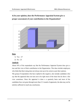 Performance Appraisal Effectiveness                                MBA (Human Resources)




4) In your opinion, does the Performance Appraisal System give a
proper assessment of your contribution to the Organization?




           27

           26

           25

           24

           23

           22

           21
                           1                             2


Data
   1) Yes       27
   2) No - 23
Analysis
About 54% of the respondents say that the Performance Appraisal System does give a
true and fair view of their contribution to the Organization. This does include employees
who think that their rating does not always turn up to be correct as per their opinion.
The group of respondents who have replied in the negative, also include candidates who
say that the appraisal does not turn out to be right most of the times but do show a fair
view sometimes. Since the appraisal is done o a quarterly basis and most of the
candidates have not gone through more than 2-3 rounds of appraisals, the data may not be
entirely sufficient to reach any conclusions.




                                                                                          40
 
