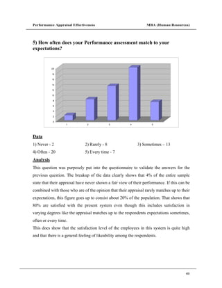 Performance Appraisal Effectiveness                                MBA (Human Resources)




5) How often does your Performance assessment match to your
expectations?


           20

           18

           16

           14

           12

           10

            8

            6

            4

            2

            0
                   1            2             3          4            5




Data
1) Never - 2                  2) Rarely - 8                  3) Sometimes     13
4) Often - 20                 5) Every time - 7
Analysis
This question was purposely put into the questionnaire to validate the answers for the
previous question. The breakup of the data clearly shows that 4% of the entire sample
state that their appraisal have never shown a fair view of their performance. If this can be
combined with those who are of the opinion that their appraisal rarely matches up to their
expectations, this figure goes up to consist about 20% of the population. That shows that
80% are satisfied with the present system even though this includes satisfaction in
varying degrees like the appraisal matches up to the respondents expectations sometimes,
often or every time.
This does show that the satisfaction level of the employees in this system is quite high
and that there is a general feeling of likeability among the respondents.




                                                                                         41
 