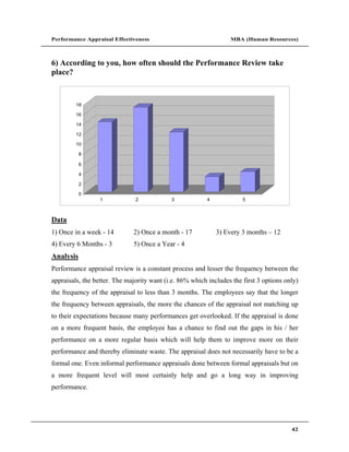 Performance Appraisal Effectiveness                               MBA (Human Resources)



6) According to you, how often should the Performance Review take
place?


         18

         16

         14

         12

         10

           8

           6

           4

           2

           0
                  1            2            3             4            5



Data
1) Once in a week - 14        2) Once a month - 17            3) Every 3 months   12
4) Every 6 Months - 3         5) Once a Year - 4
Analysis
Performance appraisal review is a constant process and lesser the frequency between the
appraisals, the better. The majority want (i.e. 86% which includes the first 3 options only)
the frequency of the appraisal to less than 3 months. The employees say that the longer
the frequency between appraisals, the more the chances of the appraisal not matching up
to their expectations because many performances get overlooked. If the appraisal is done
on a more frequent basis, the employee has a chance to find out the gaps in his / her
performance on a more regular basis which will help them to improve more on their
performance and thereby eliminate waste. The appraisal does not necessarily have to be a
formal one. Even informal performance appraisals done between formal appraisals but on
a more frequent level will most certainly help and go a long way in improving
performance.




                                                                                         42
 