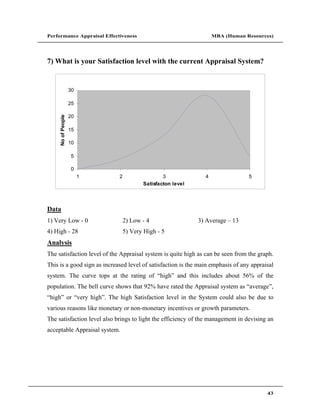 Performance Appraisal Effectiveness                                 MBA (Human Resources)




7) What is your Satisfaction level with the current Appraisal System?


                    30

                    25

                    20
     No of People




                    15

                    10

                    5

                    0
                         1   2                  3               4                 5
                                        Satisfacton level




Data
1) Very Low - 0                  2) Low - 4                  3) Average 13
4) High - 28                     5) Very High - 5
Analysis
The satisfaction level of the Appraisal system is quite high as can be seen from the graph.
This is a good sign as increased level of satisfaction is the main emphasis of any appraisal
system. The curve tops at the rating of high and this includes about 56% of the
population. The bell curve shows that 92% have rated the Appraisal system as average ,
 high or very high . The high Satisfaction level in the System could also be due to
various reasons like monetary or non-monetary incentives or growth parameters.
The satisfaction level also brings to light the efficiency of the management in devising an
acceptable Appraisal system.




                                                                                         43
 