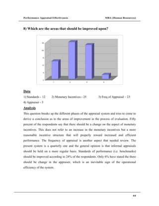 Performance Appraisal Effectiveness                                MBA (Human Resources)



8) Which are the areas that should be improved upon?


               25



               20



               15



               10



                5



                0
                        1             2          3             4




Data
1) Standards - 12     2) Monetary Incentives - 25          3) Freq of Appraisal   23
4) Appraiser - 3
Analysis
This question breaks up the different phases of the appraisal system and tries to come to
derive a conclusion as to the areas of improvement in the process of evaluation. Fifty
percent of the respondents say that there should be a change on the aspect of monetary
incentives. This does not refer to an increase in the monetary incentives but a more
reasonable incentive structure that will properly reward increased and efficient
performance. The frequency of appraisal is another aspect that needed review. The
present system is a quarterly one and the general opinion is that informal appraisals
should be held on a more regular basis. Standards of performance (i.e. benchmarks)
should be improved according to 24% of the respondents. Only 6% have stated the there
should be change in the appraiser, which is an inevitable sign of the operational
efficiency of the system.




                                                                                       44
 
