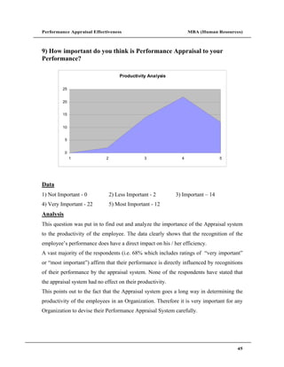 Performance Appraisal Effectiveness                                MBA (Human Resources)



9) How important do you think is Performance Appraisal to your
Performance?

                                     Productivity Analysis

         25


         20


         15


         10


           5


           0
               1             2                  3              4                 5




Data
1) Not Important - 0             2) Less Important - 2       3) Important   14
4) Very Important - 22           5) Most Important - 12
Analysis
This question was put in to find out and analyze the importance of the Appraisal system
to the productivity of the employee. The data clearly shows that the recognition of the
employee s performance does have a direct impact on his / her efficiency.
A vast majority of the respondents (i.e. 68% which includes ratings of      very important
or most important ) affirm that their performance is directly influenced by recognitions
of their performance by the appraisal system. None of the respondents have stated that
the appraisal system had no effect on their productivity.
This points out to the fact that the Appraisal system goes a long way in determining the
productivity of the employees in an Organization. Therefore it is very important for any
Organization to devise their Performance Appraisal System carefully.




                                                                                        45
 
