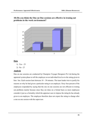 Performance Appraisal Effectiveness                               MBA (Human Resources)




10) Do you think the One on One sessions are effective in ironing out
problems in the work environment?




            27

            26

            25

            24

            23

            22

            21
                            1                           2




Data
   1) Yes        23
   2) No - 27
Analysis
One on one sessions are conducted by Champion Voyager Designers Pvt Ltd during the
appraisal system phase to tell the employee on an individual level as to the rating given to
him / her. Each session lasts between 10    30 minutes. The team leader tries to justify his
reasons on why he had given a particular rating to an employee. Sixty four percent of the
employees responded by saying that the one on one sessions are not efficient in ironing
out problems mainly because since they are done on a formal basis so most employees
consider it just as a formality which the appraiser uses to impose the rating he has already
given to an employee. The employee therefore does not expect the rating to change after
a one on one session with the supervisor.




                                                                                         46
 