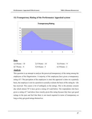 Performance Appraisal Effectiveness                                 MBA (Human Resources)




11) Transparency Rating of the Performance Appraisal system

                                   Transperancy Rating

        18

        16
        14

        12

        10
         8

         6

         4
         2

         0
             1           2              3              4              5             6




Data
1) 4 Points 10                 2) 5 Points 16                 3) 6 Points 9
4) 7 Points 8                  5) 8 Points 5                  6) 9 Points - 2
Analysis
This question is an attempt to analyze the perceived transparency of the rating among the
employees of the Organization. A majority of the employees have given a transparency
rating of 5. The perception of the employees is since the appraisal is done on a quarterly
basis, the employee is not in a position to actually evaluate the basis of the rating he / she
has received. This causes a lot of ambiguity in the ratings. This is the primary concern
due which almost 70 % have given a rating of 6 and below. The respondents who have
given a rating of 7 and above have mostly given this rating because they have got good
ratings in the past and feel that there is not much required in terms of transparency as
long as they get good ratings themselves.




                                                                                           47
 