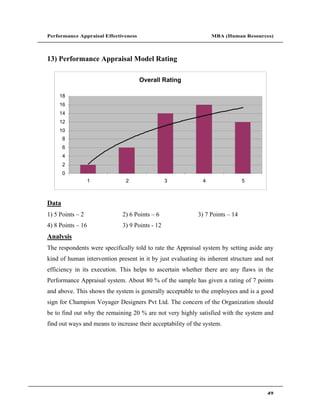 Performance Appraisal Effectiveness                               MBA (Human Resources)




13) Performance Appraisal Model Rating

                                      Overall Rating

    18
    16
    14
    12
    10
       8
       6
       4
       2
       0
                 1             2                 3            4              5



Data
1) 5 Points 2                 2) 6 Points 6                 3) 7 Points 14
4) 8 Points 16                3) 9 Points - 12
Analysis
The respondents were specifically told to rate the Appraisal system by setting aside any
kind of human intervention present in it by just evaluating its inherent structure and not
efficiency in its execution. This helps to ascertain whether there are any flaws in the
Performance Appraisal system. About 80 % of the sample has given a rating of 7 points
and above. This shows the system is generally acceptable to the employees and is a good
sign for Champion Voyager Designers Pvt Ltd. The concern of the Organization should
be to find out why the remaining 20 % are not very highly satisfied with the system and
find out ways and means to increase their acceptability of the system.




                                                                                       49
 