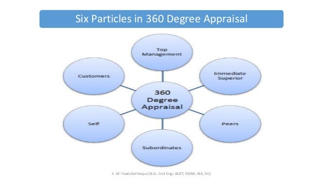 advantages of including supervisors peers and subordinates in the evaluation process This is known as 360-degree feedback on each supervisor from peers, subordinates and bosses, which is often used as part of the performance appraisal process in addition, these supervisors' communication skills include: will the evaluation measure skills. advantages of including supervisors peers and subordinates in the evaluation process This is known as 360-degree feedback on each supervisor from peers, subordinates and bosses, which is often used as part of the performance appraisal process in addition, these supervisors' communication skills include: will the evaluation measure skills.