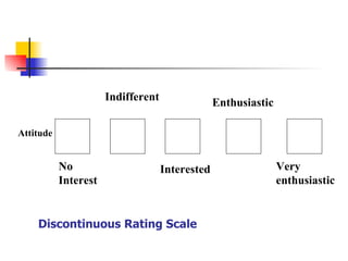 Discontinuous Rating Scale Attitude No Interest Indifferent Interested Enthusiastic Very enthusiastic 
