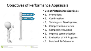 Objectives of Performance Appraisals
• Use of Performance Appraisals
• 1. Promotions
• 2. Confirmations
• 3. Training and Development
• 4. Compensation reviews
• 5. Competency building
• 6. Improve communication
• 7. Evaluation of HR Programs
• 8. Feedback & Grievances
 